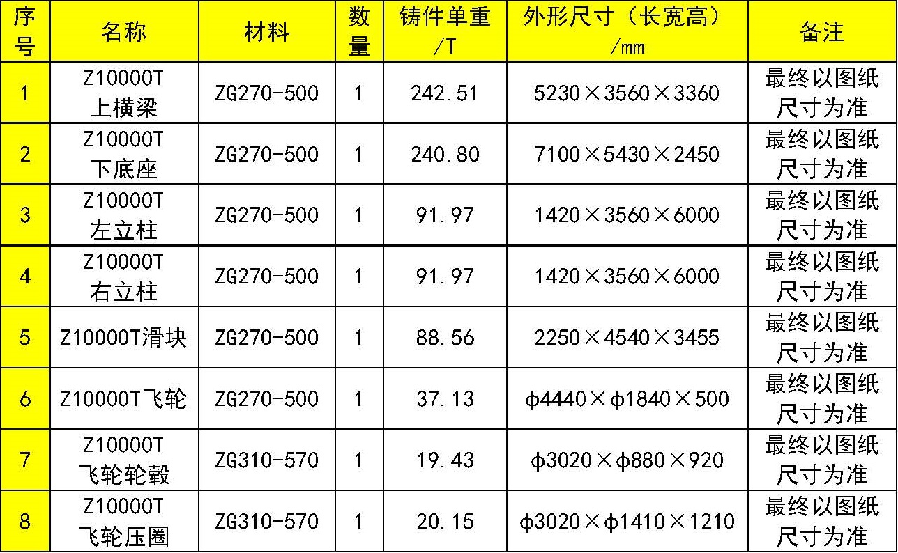 10000T伺服直驱式数控电动螺旋压力机铸锻件招标邀请函_页面_1.jpg